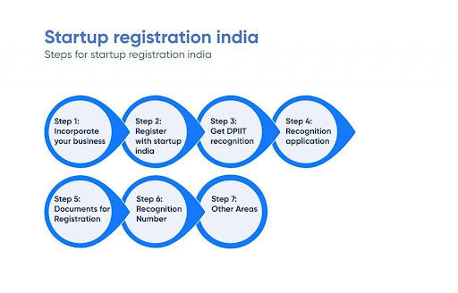 startup-indo